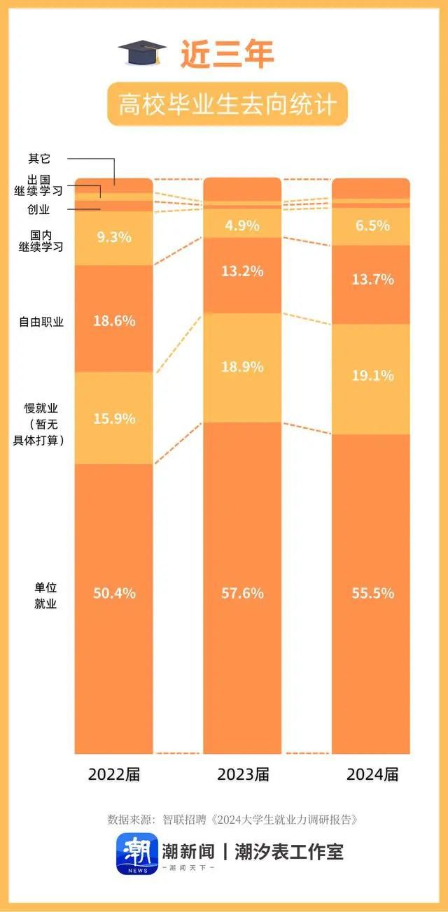 利好“考研热”降温了凯发k8赞助马竞大(图3)